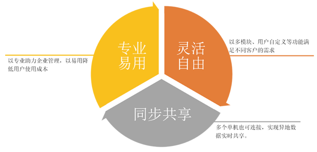 管家婆服裝普及版應(yīng)用價值