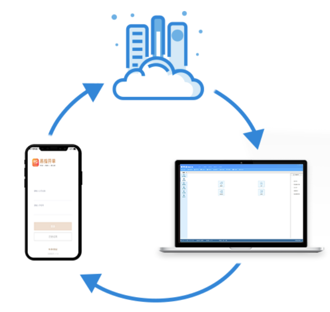易指開(kāi)單手機(jī)進(jìn)銷存+電腦進(jìn)銷存+云端服務(wù)器